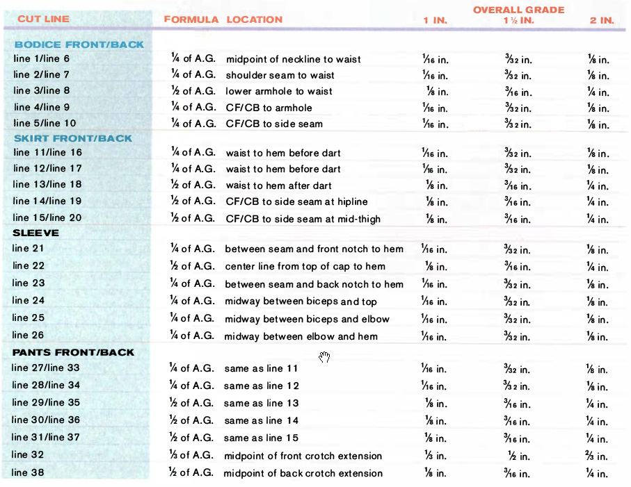 Apparel Grading Chart