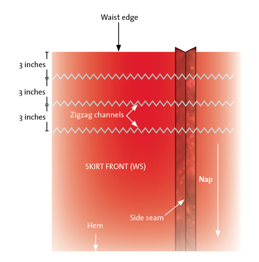 Add channels, to gather skirt with elastic 