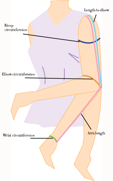 Create A Custom Sleeve Pattern Threads