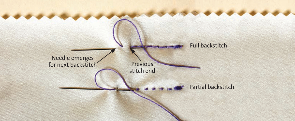 sewing backstitch
