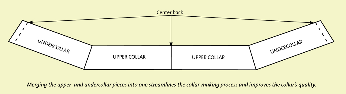 Merging upper- and undercollar