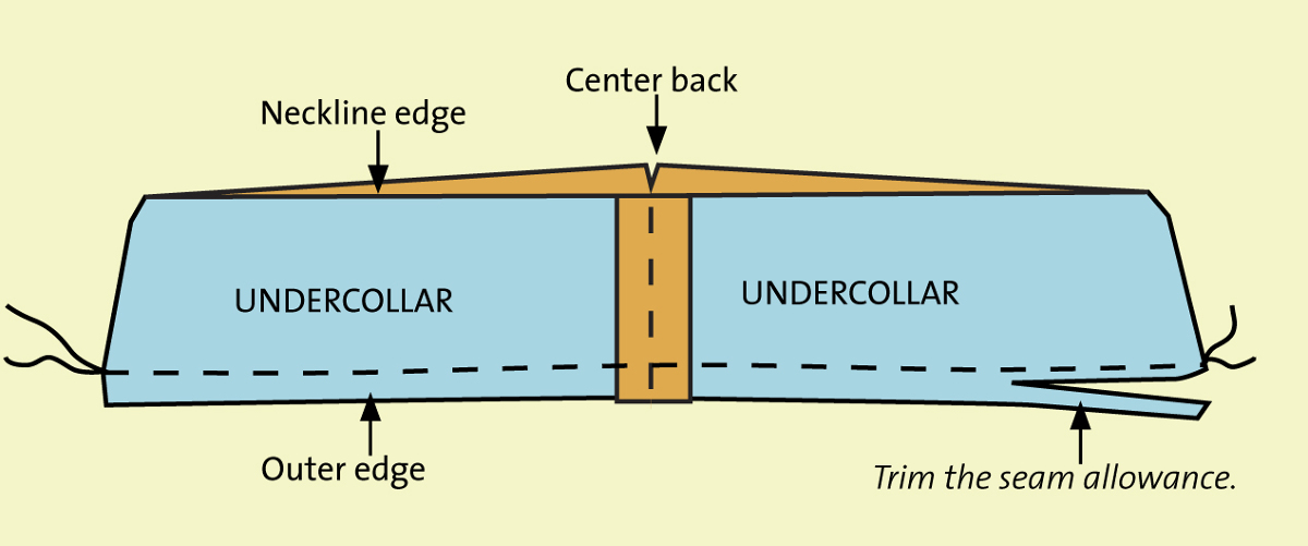 Refold the Collar