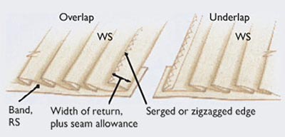 Create a closure within a pleat