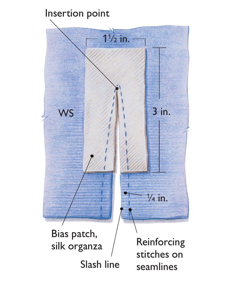 Reinforce slashed godet