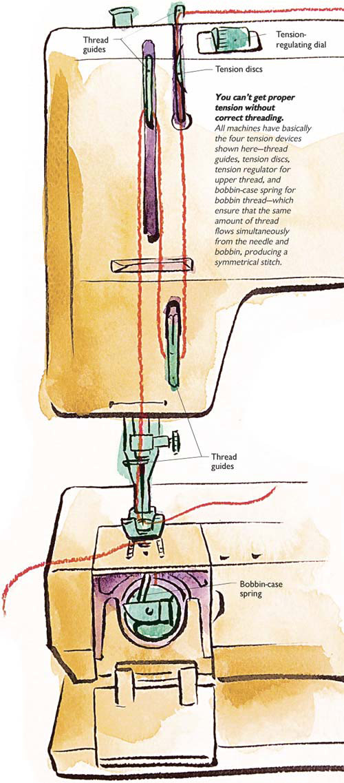 Sewing Machine Tension Chart Singer