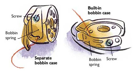 Bobbin cases