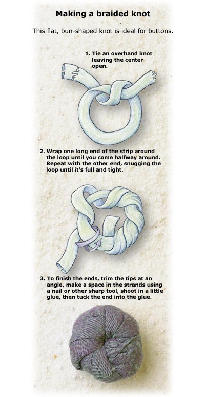 Braided knot