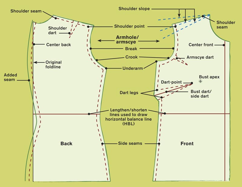 how to enlarge armholes on a sleeveless dress
