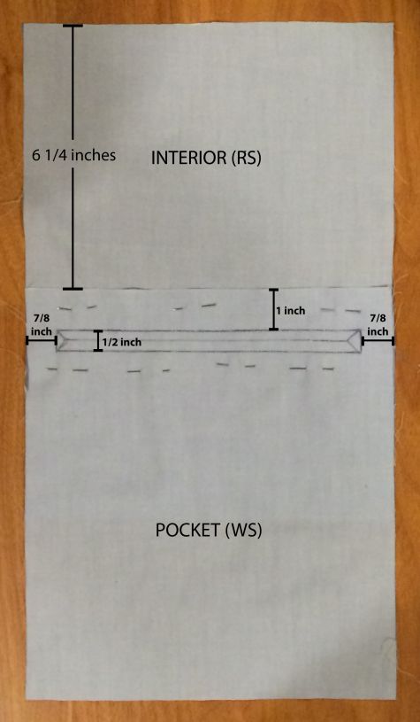 Prepare the pocket Prepare the pocket