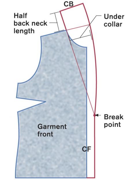 Garment front/under collar