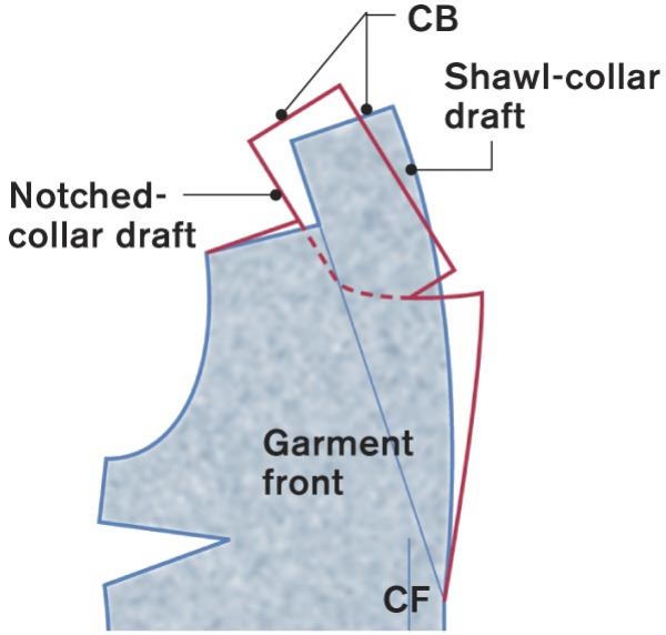 Shawl and notched collar compared