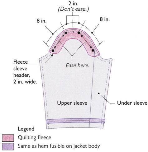 Easing the sleeve and making the header