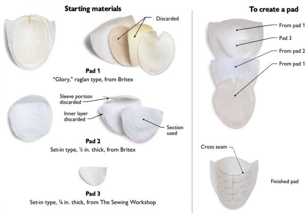 Mimic an Armani shoulder pad by making your own