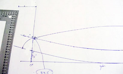 Line for the collar point