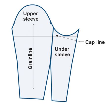Cap line for fitting sleeves