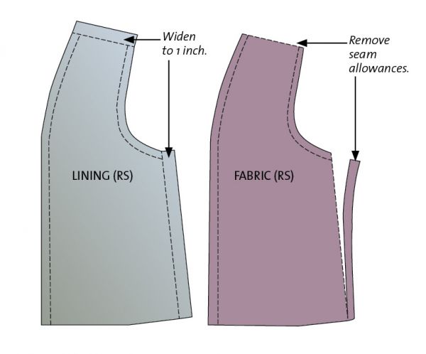 Seam Allowance Substitution