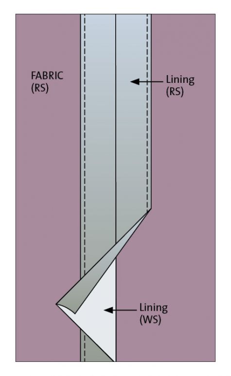 Seam Allowance Substitution