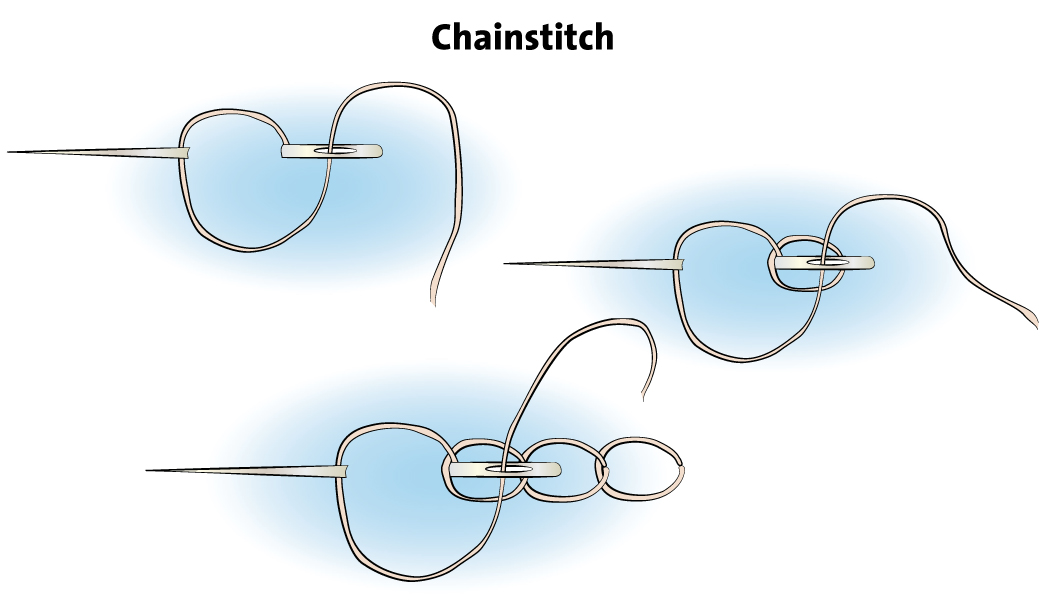 chain stitch